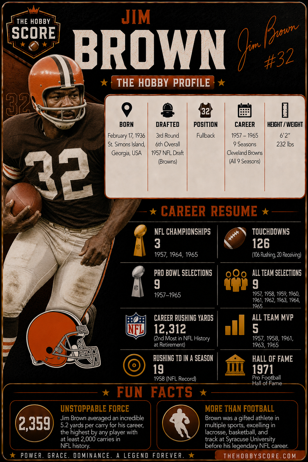 Jim Brown Hobby Score profile card