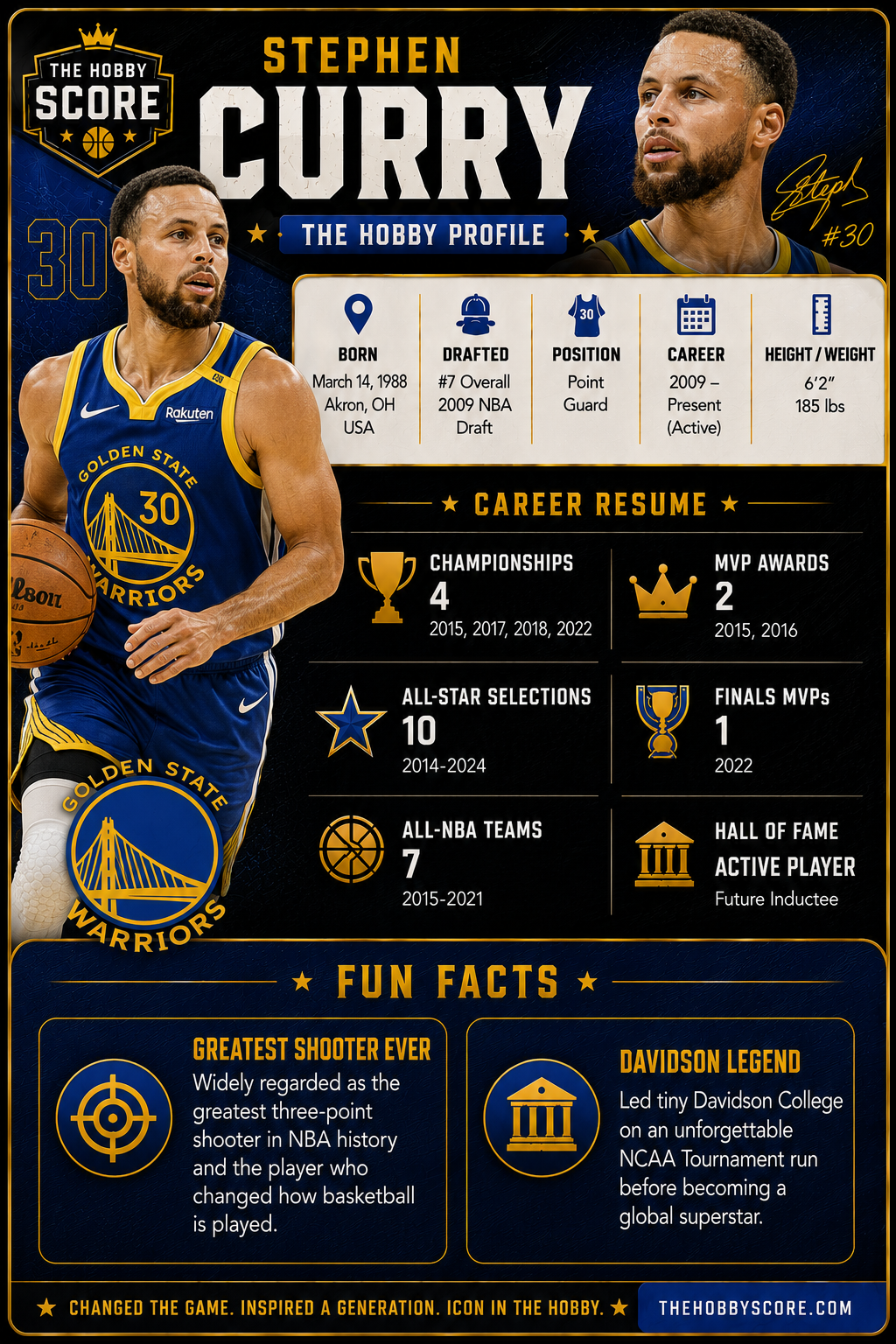 Steph Curry Hobby Profile