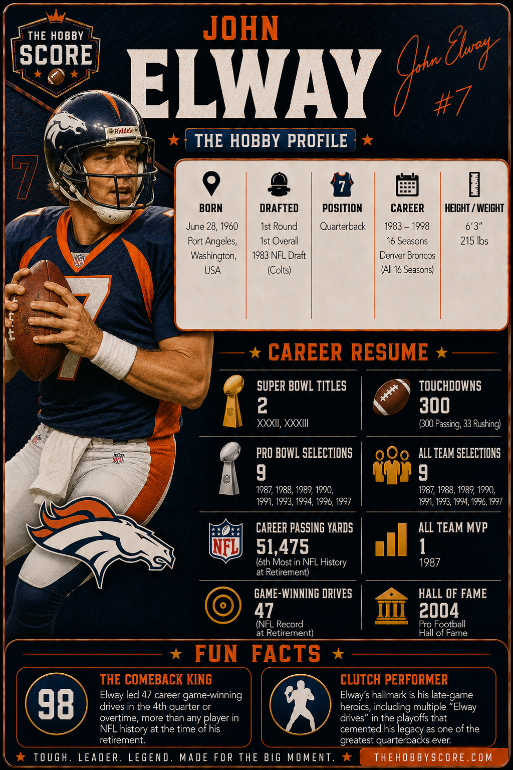 John Elway Hobby Score profile card