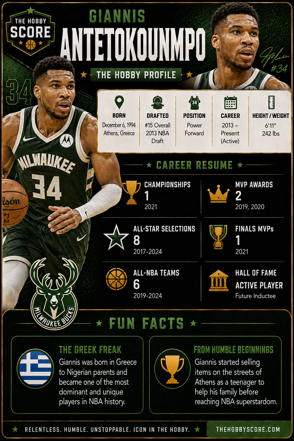 Giannis Antetokounmpo Hobby Score profile card