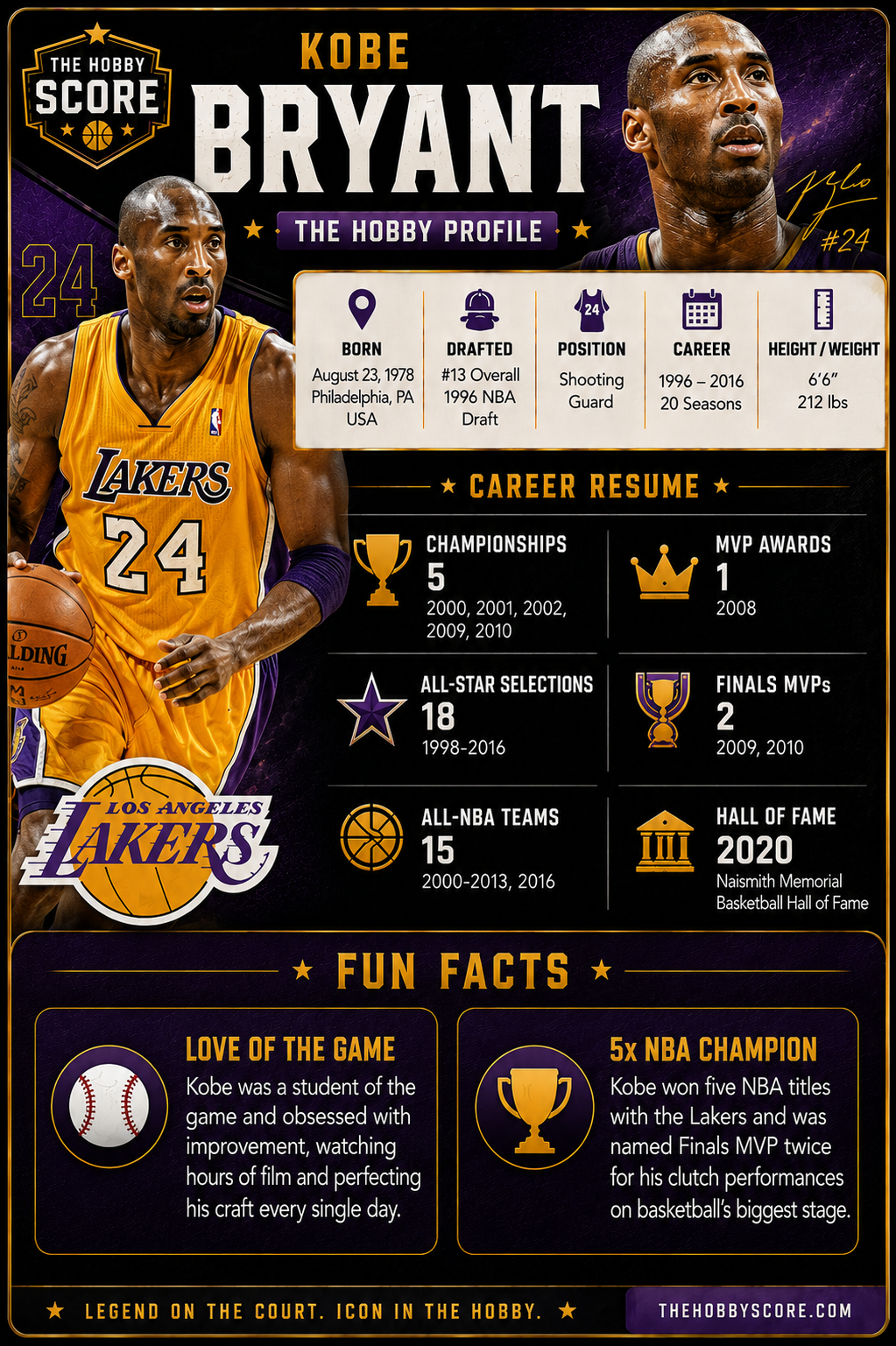 Kobe Bryant Hobby Profile