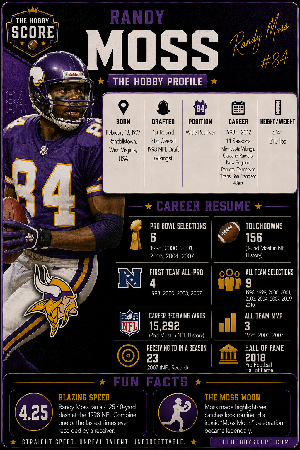 Randy Moss Hobby Score profile card