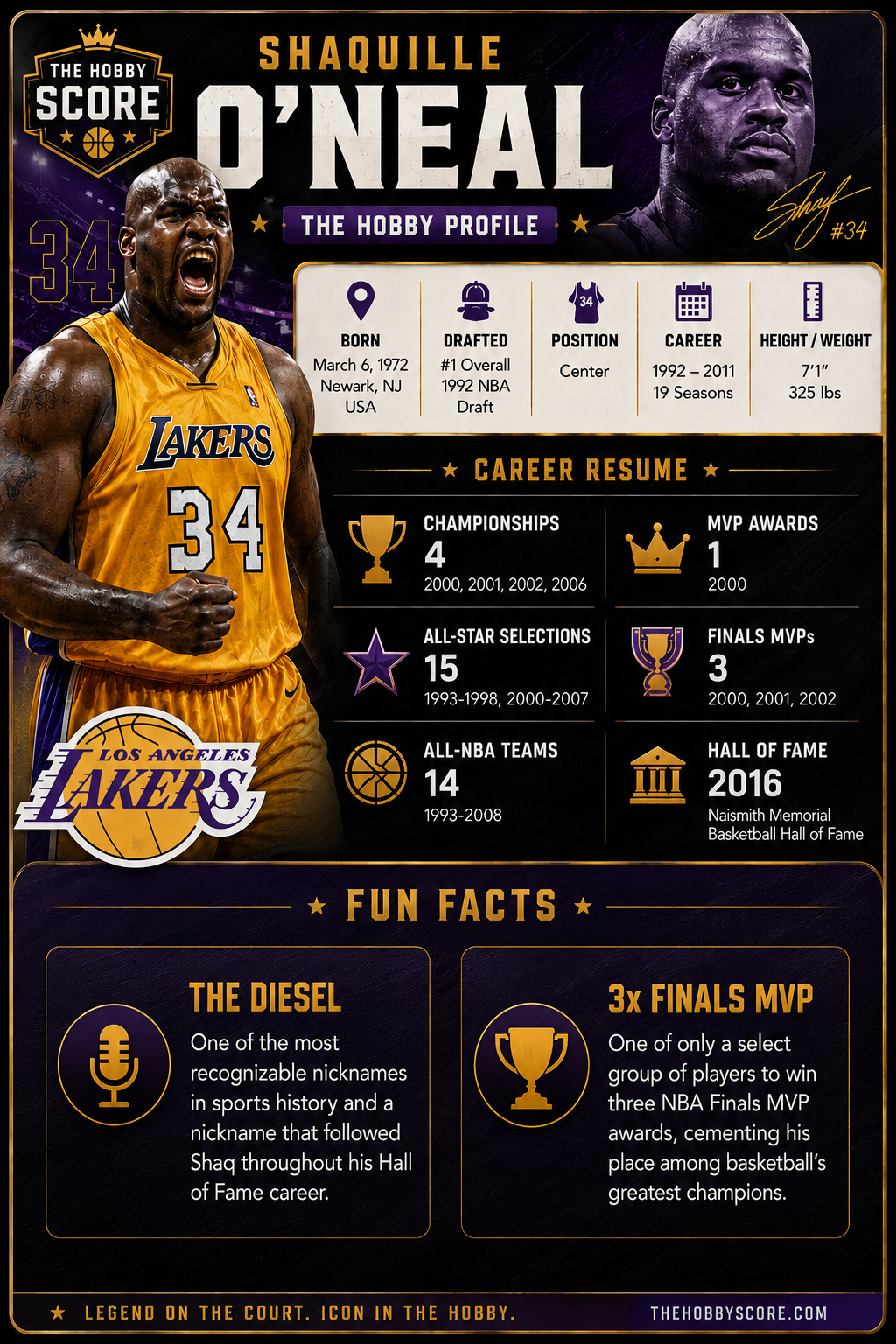 Shaquille O'Neal Hobby Score profile card