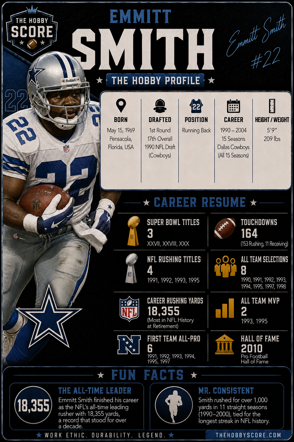 Emmitt Smith Hobby Score profile card